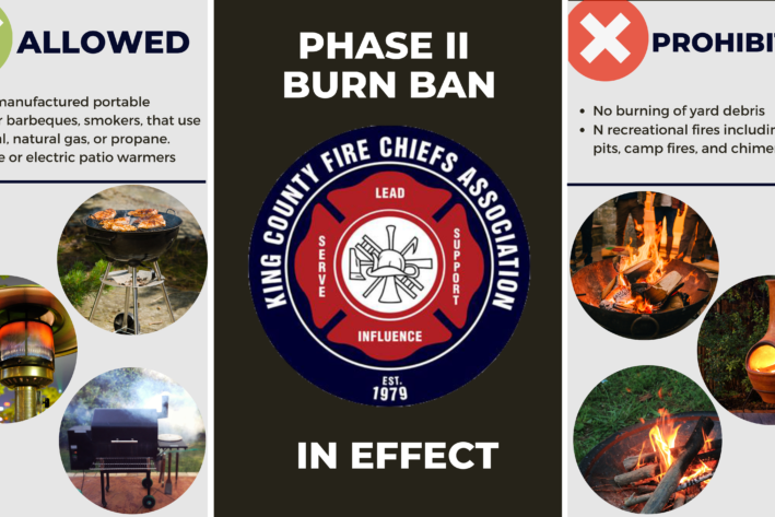 Phase ii burn ban in effect by the Fire Department.