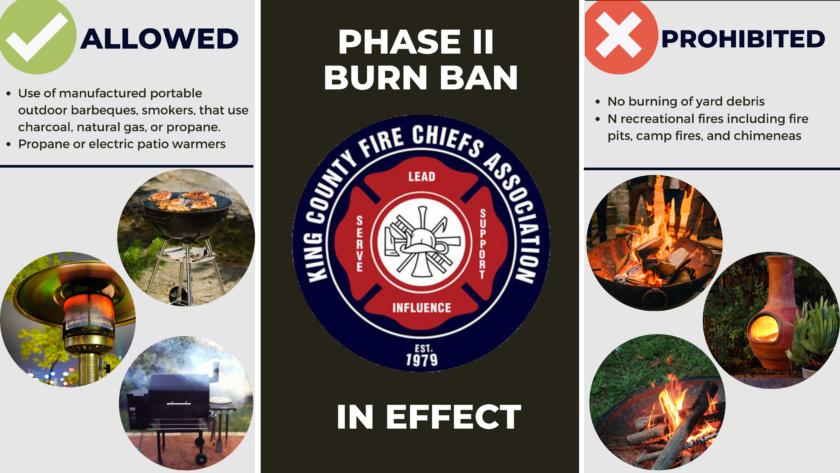 Phase ii burn ban in effect by the Fire Department.