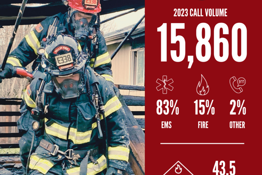 A poster highlighting high Call Volume in firefighting.