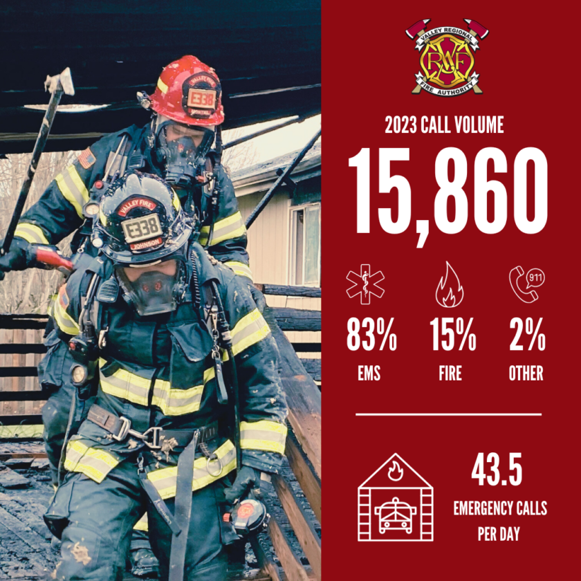 A poster highlighting high Call Volume in firefighting.