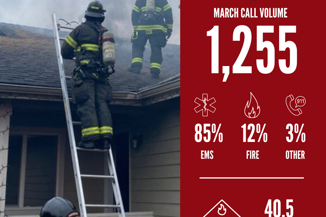 Firefighters in action with a summary of monthly VRFA call volume statistics.