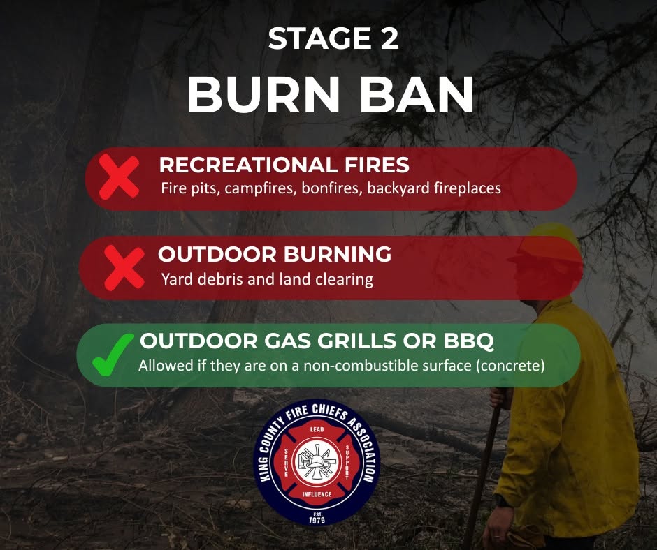 Infographic on King County Stage 2 Burn Ban: recreational fires and outdoor burning are prohibited; outdoor gas grills or BBQs allowed on non-combustible surfaces. King County Fire Chiefs Association logo shown.